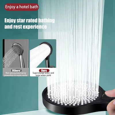 Large Panel Shower Head